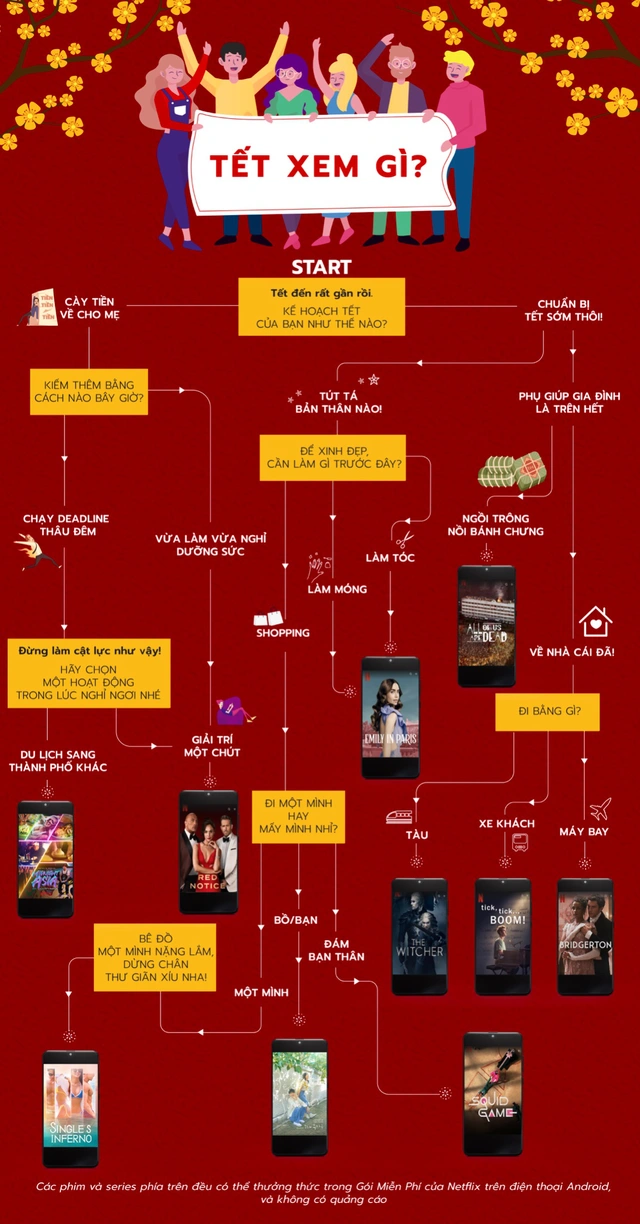 Năm con Cọp đừng để lọt phim hay cùng Netflix - Ảnh 1.