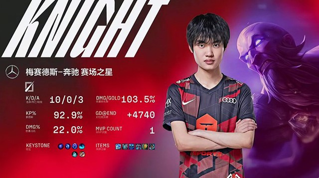 Ryze ở LPL hiệu quả hơn LCK, lý do chiến thuật hay trình độ người chơi? - Ảnh 2.