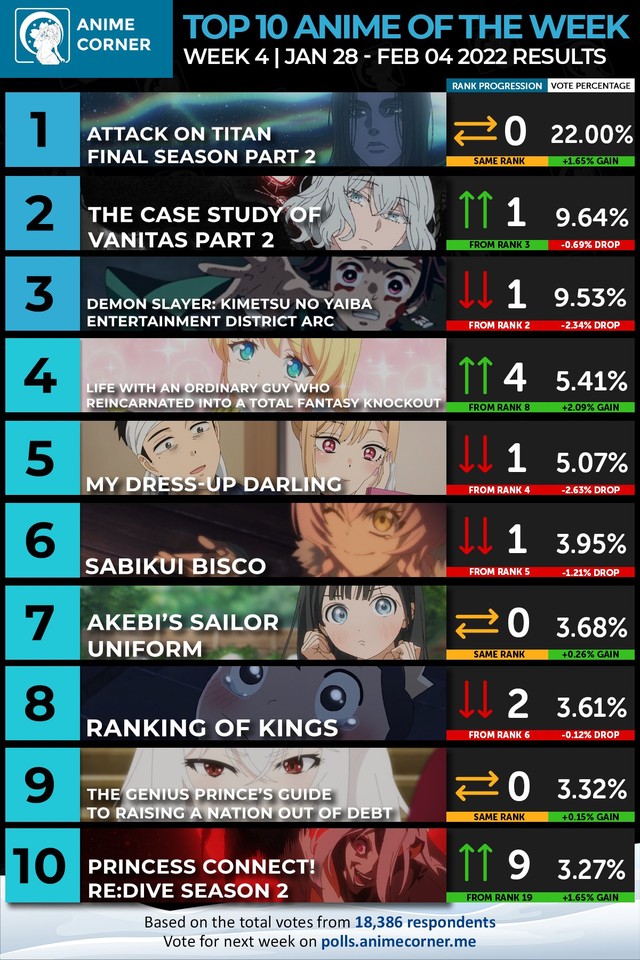 Winter 2021 Anime Rankings – Week 08 - Anime Corner