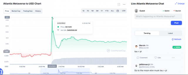 Elon Musk lại tiếp tục làm phép, đăng status vu vơ cũng giúp game NFT Việt tăng gấp đôi giá - Ảnh 5.