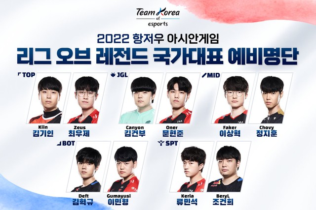 KeSPA công bố danh sách sơ bộ đội LMHT cho Asiad 2022: T1 góp mặt đủ, cháu trai Faker có thể bật bãi sớm - Ảnh 1.