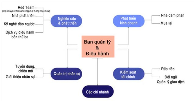 Nhóm hacker khét tiếng thế giới vận hành như một công ty, có phỏng vấn tuyển dụng, thậm chí chạy KPI các kiểu - Ảnh 3.