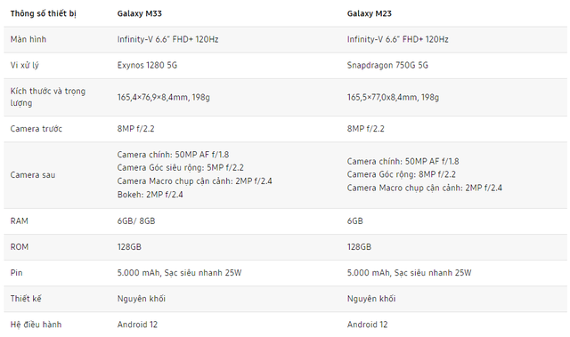 Chiến PUBG Mobile trên Samsung M33 và M23: Điện thoại tầm trung có cân tốt dòng game battle royale đình đám? - Ảnh 2.