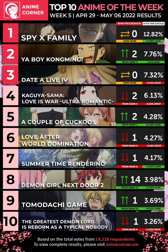 Top 10 Anime of the Week 5 for Spring 2021 Anime Season