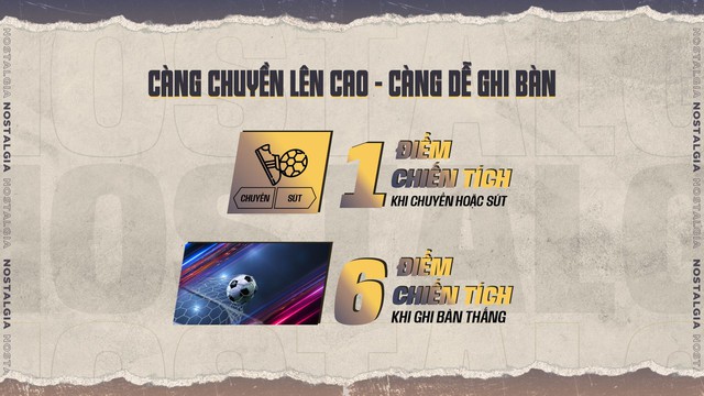 Người chơi FIFA Online 4 chính thức được trải nghiệm Gullit Icon và Nostalgia mạ bạc miễn phí - Ảnh 5.